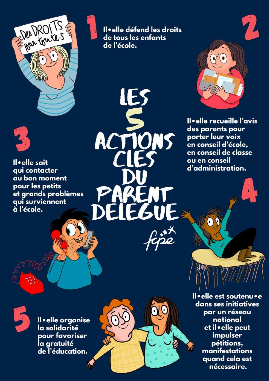 Campagne sur les 5 actions (clés) du parent délégué... Liste non exhaustive 